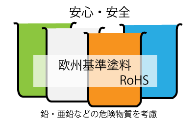 塗料について|欧州基準のRoHS対応カラー塗料を使用しています。