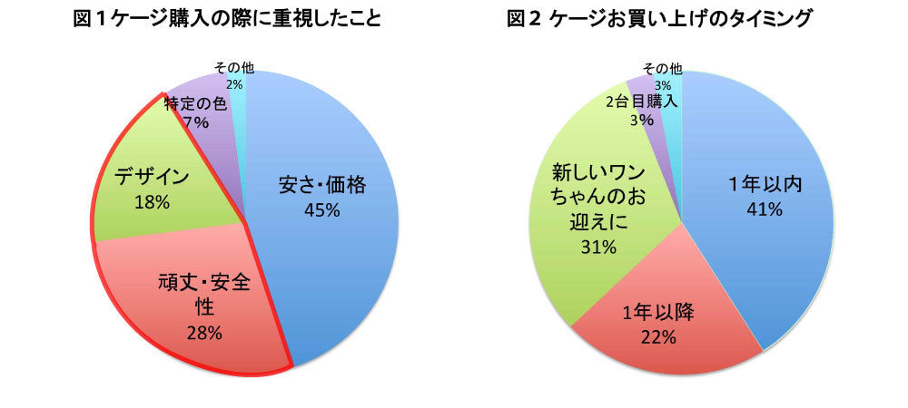 アンケート結果グラフ