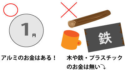 アルミのお部屋（ケージ）が最良の理由その１