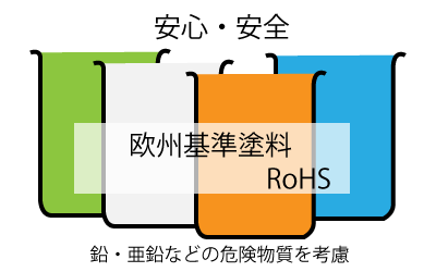 塗料について｜欧州基準のRoHS対応カラー塗料を使用しています。